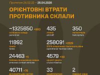 Генштаб ВСУ: данные о потерях армии РФ на 1523-й день войны. Известны имена 214 тысяч убитых