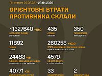 Генштаб ВСУ: данные о потерях армии РФ на 1525-й день войны