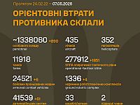 Генштаб ВСУ: данные о потерях армии РФ на 1534-й день войны