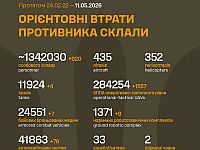 Генштаб ВСУ: данные о потерях армии РФ на 1538-й день войны