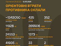 Генштаб ВСУ: данные о потерях армии РФ на 1539-й день войны