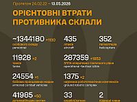 Генштаб ВСУ: данные о потерях армии РФ на 1540-й день войны