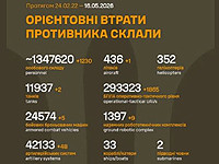 Генштаб ВСУ: данные о потерях армии РФ на 1543-й день войны