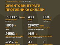 Генштаб ВСУ: данные о потерях армии РФ на 1545-й день войны