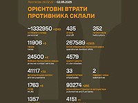 Генштаб ВСУ: данные о потерях армии РФ на 1529-й день войны