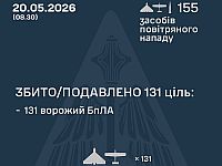 ВСУ: ночью перехвачены 131 из 154 БПЛА. МО РФ: сбиты 273 беспилотника