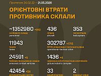 Генштаб ВСУ: данные о потерях армии РФ на 1548-й день войны