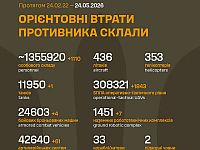 Генштаб ВСУ: данные о потерях армии РФ на 1551-й день войны