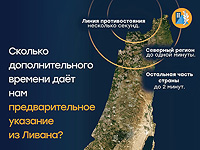 Командование тыла ввело предуведомления о ракетных обстрелах из Ливана