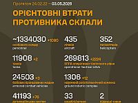 Генштаб ВСУ: данные о потерях армии РФ на 1530-й день войны