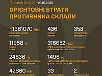 Генштаб ВСУ: данные о потерях армии РФ на 1556-й день войны
Генштаб ВСУ: данные о потерях армии РФ на 1556-й день войны
