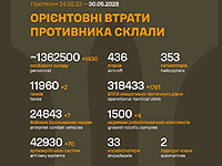 Генштаб ВСУ: данные о потерях армии РФ на 1557-й день войны