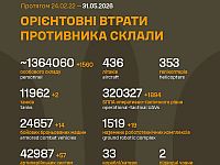 Генштаб ВСУ: данные о потерях армии РФ на 1558-й день войны
