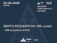 ВСУ: ночью перехвачены 189 из 198 БПЛА. МО РФ: сбиты 354 беспилотника
