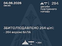 ВСУ: ночью перехвачены 264 из 293 БПЛА. МО РФ: сбиты 272 беспилотника
ВСУ: ночью перехвачены 264 из 293 БПЛА. МО РФ: сбиты 272 беспилотника