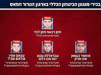 В секторе Газы уничтожено руководство охраны верхушки ХАМАСа