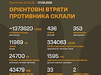 Генштаб ВСУ: данные о потерях армии РФ на 1565-й день войны