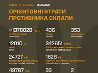 Генштаб ВСУ: данные о потерях армии РФ на 1569-й день войны Генштаб ВСУ: данные о потерях армии РФ на 1569-й день войны