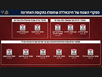 ЦАХАЛ: ликвидированы более 10 командиров 