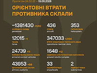 Генштаб ВСУ: данные о потерях армии РФ на 1571-й день войны
