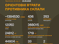 Генштаб ВСУ: данные о потерях армии РФ на 1581-й день войны
