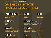 Генштаб ВСУ: данные о потерях армии РФ на 1576-й день войны