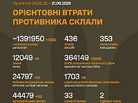 Генштаб ВСУ: данные о потерях армии РФ на 1579-й день войны