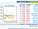 Торги на Тель-авивской бирже завершились понижениями индексов