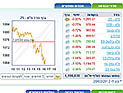Торги на Тель-авивской бирже завершились понижениями индексов