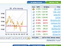 Торги на Тель-авивской бирже завершились ростом индексов