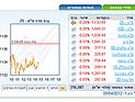 Торги на Тель-авивской бирже завершились понижениями индексов