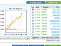 Торги на Тель-авивской бирже завершились повышениями индексов