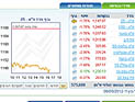 Торги на Тель-авивской бирже завершились понижениями индексов
