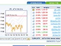 Торги на Тель-авивской бирже завершились понижениями индексов