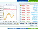 Торги на Тель-авивской бирже завершились понижениями индексов