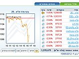 Торги на Тель-авивской бирже завершились понижениями индексов