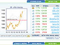Торги на Тель-авивской бирже завершились ростом основных индексов