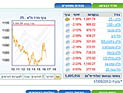 Торги на Тель-авивской бирже завершились понижениями индексов