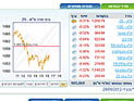 Торги на Тель-авивской бирже завершились понижениями индексов