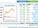 Торги на Тель-авивской бирже завершились ростом индексов
