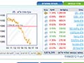 Торги на Тель-авивской бирже завершились понижениями индексов