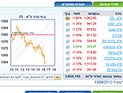 Торги на Тель-авивской бирже завершились понижениями индексов