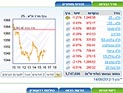 Торги на Тель-авивской бирже завершились понижениями индексов