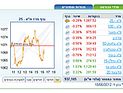 Торги на Тель-авивской бирже завершились понижениями индексов