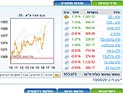 Торги на Тель-авивской бирже завершились ростом основных индексов