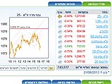 Торги на Тель-авивской бирже завершились понижениями индексов