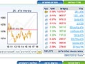 Торги на Тель-авивской бирже завершились понижениями индексов