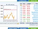 Торги на Тель-авивской бирже завершились понижениями индексов