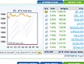 Торги на Тель-авивской бирже завершились ростом индексов