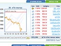 Торги на Тель-авивской бирже завершились понижениями индексов